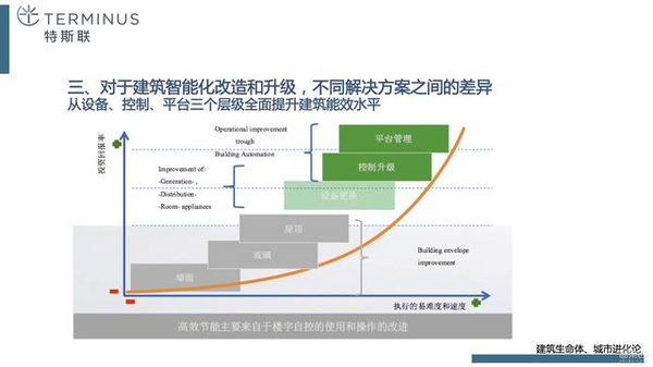 【j2开奖】从钢筋混凝土进化到智慧建筑，终于有人讲清楚了！