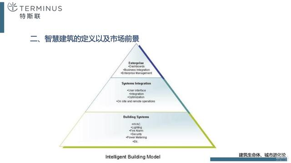 【j2开奖】从钢筋混凝土进化到智慧建筑，终于有人讲清楚了！