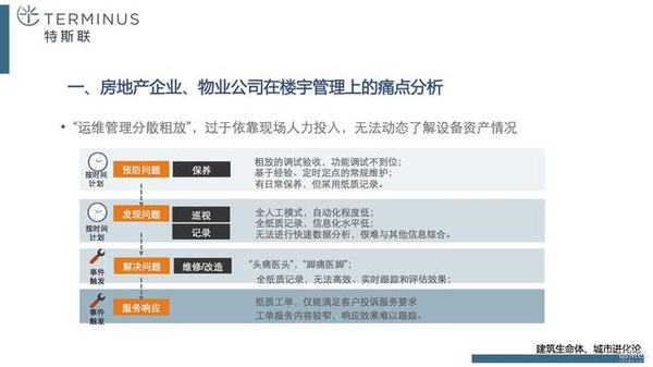 【j2开奖】从钢筋混凝土进化到智慧建筑，终于有人讲清楚了！