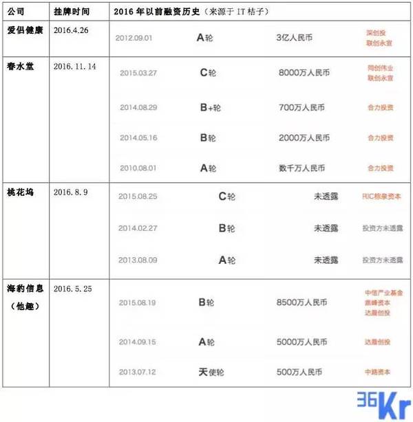 报码:【j2开奖】520前xi，我们来聊聊，情趣行业如何达到“高潮”？ | 36氪情趣行业报告