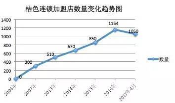 报码:【j2开奖】520前xi，我们来聊聊，情趣行业如何达到“高潮”？ | 36氪情趣行业报告