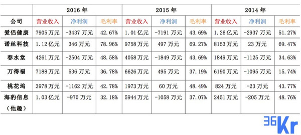 报码:【j2开奖】520前xi，我们来聊聊，情趣行业如何达到“高潮”？ | 36氪情趣行业报告