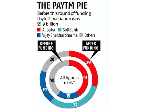 【j2开奖】获软银14亿美金加持的Paytm，会成为印度的“阿里巴巴”吗？