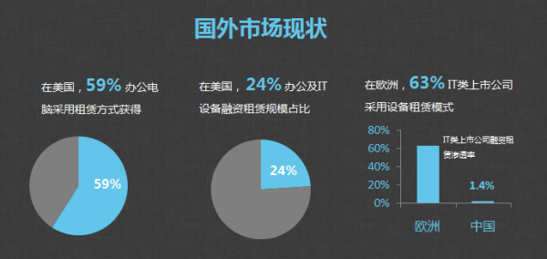 wzatv:【j2开奖】电脑租赁市场在中国渗透率不足5%，“共享电脑”离爆发有多远？