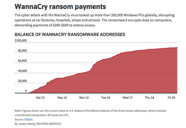 报码:【j2开奖】先别急着交赎金，法国研究人员找到破解 WannaCry 的大招啦