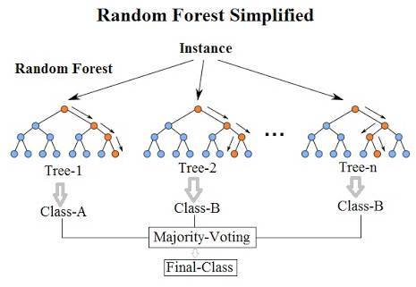 报码:【j2开奖】回归、分类与聚类：三大方向剖解机器学习算法的优缺点（附Python和R实现）