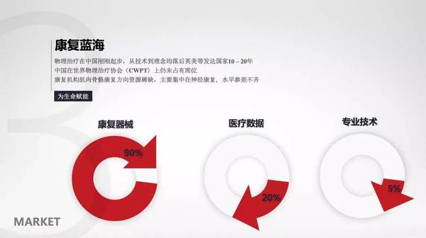 报码:【j2开奖】这几个博士回国后，用人工智能为慢病人群提供运动康复方案