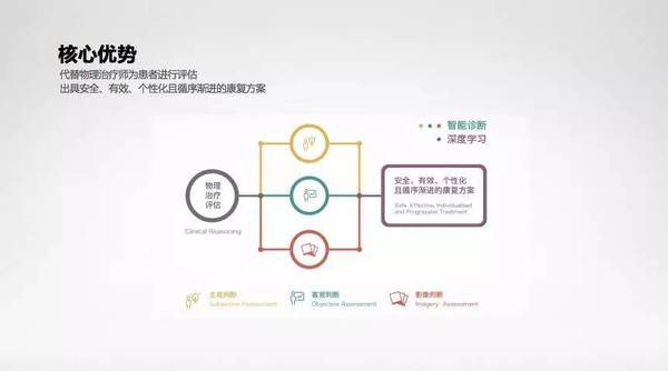 报码:【j2开奖】这几个博士回国后，用人工智能为慢病人群提供运动康复方案