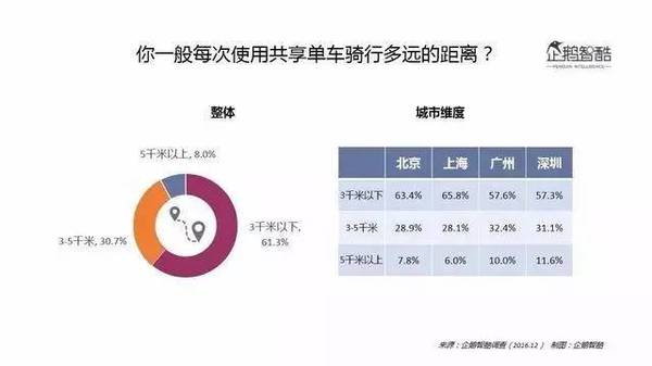 wzatv:【j2开奖】共享单车都添上屏幕了，但我们需要的真的不止于此 | 完全极客养成指南