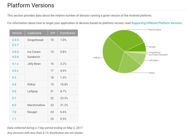 码报:【j2开奖】为了获取下一个 10 亿用户，Google 的布局其实不仅仅是 Android Go