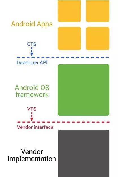 码报:【j2开奖】Android系统升级不用再慢慢等！Google出手解决