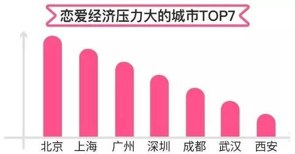 wzatv:【j2开奖】北上沈男性认错最快、男性更黏人：520恋爱调查报告出炉