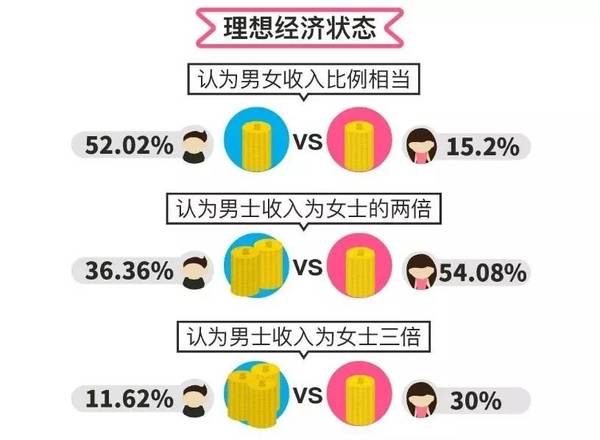 wzatv:【j2开奖】北上沈男性认错最快、男性更黏人：520恋爱调查报告出炉