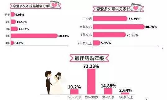 wzatv:【j2开奖】北上沈男性认错最快、男性更黏人：520恋爱调查报告出炉