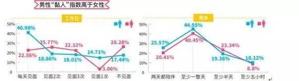 wzatv:【j2开奖】北上沈男性认错最快、男性更黏人：520恋爱调查报告出炉