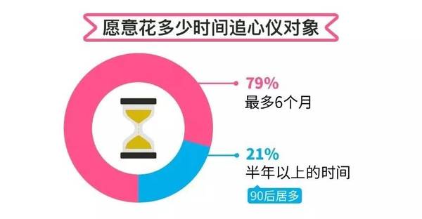 wzatv:【j2开奖】北上沈男性认错最快、男性更黏人：520恋爱调查报告出炉