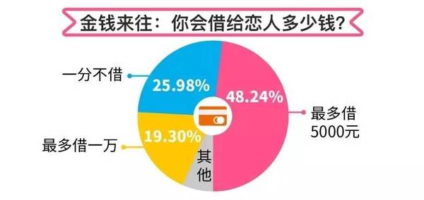 wzatv:【j2开奖】北上沈男性认错最快、男性更黏人：520恋爱调查报告出炉