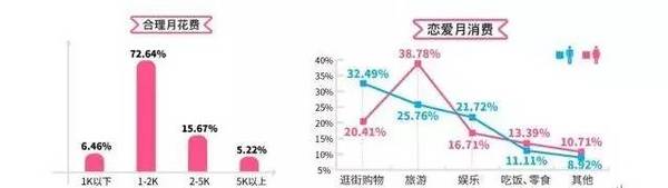 wzatv:【j2开奖】北上沈男性认错最快、男性更黏人：520恋爱调查报告出炉