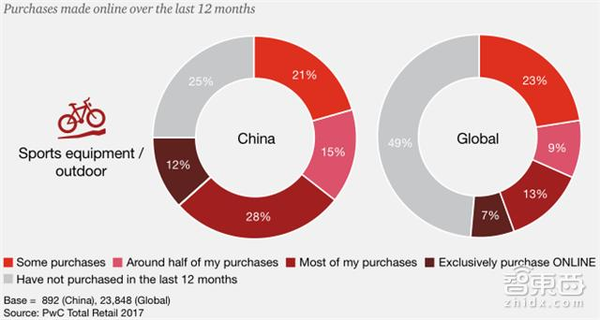 【j2开奖】普华永道重磅报告：新零售时代九大趋势