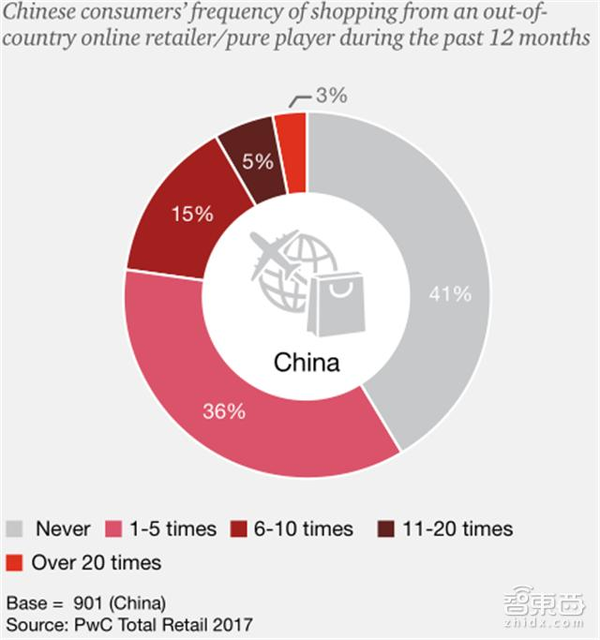 【j2开奖】普华永道重磅报告：新零售时代九大趋势