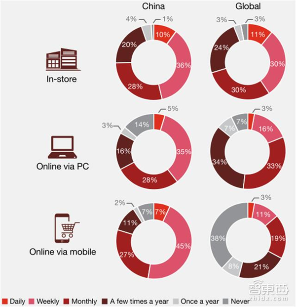 【j2开奖】普华永道重磅报告：新零售时代九大趋势