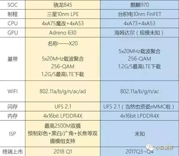 wzatv:【j2开奖】【前沿】骁龙845详细参数曝光 10nm对标