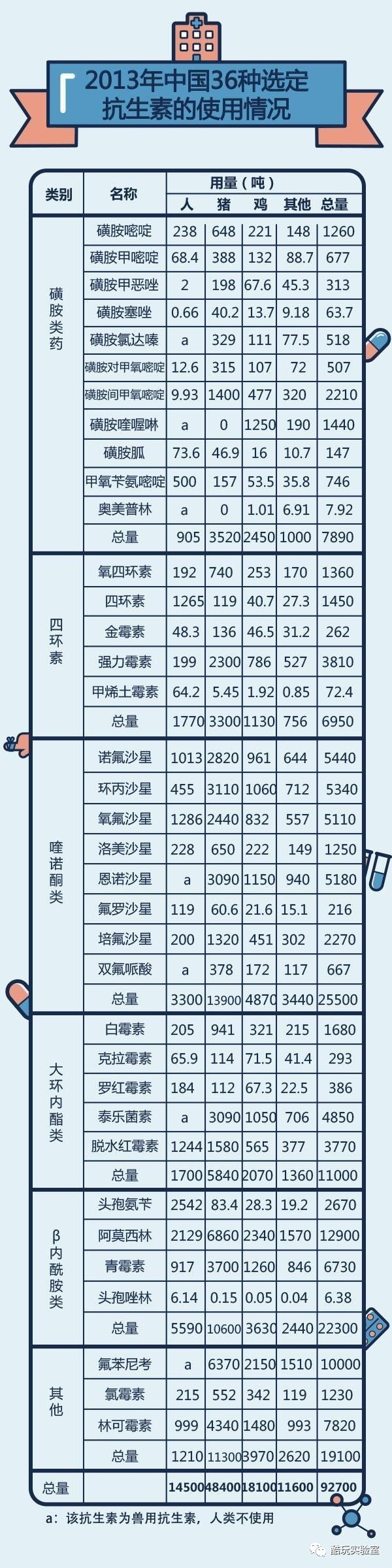 wzatv:【j2开奖】抗生素竟成杀人利器？每年70万人死于耐药性过高，继续滥用或将引发史上最大细菌潮