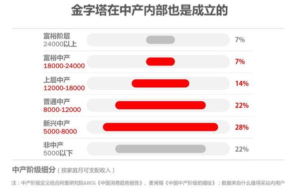 报码:【j2开奖】蜕变的中产阶级告诉你：什么值得买