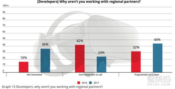 码报:【j2开奖】VR全球开发者报告：不炒作！我们正经做生意