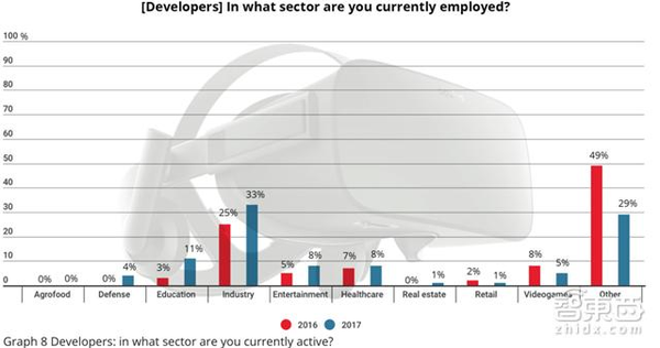 码报:【j2开奖】VR全球开发者报告：不炒作！我们正经做生意