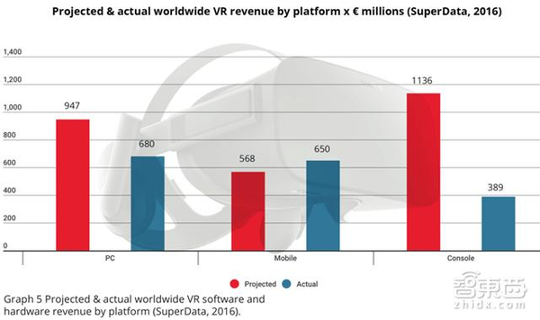 码报:【j2开奖】VR全球开发者报告：不炒作！我们正经做生意