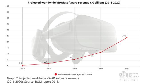 码报:【j2开奖】VR全球开发者报告：不炒作！我们正经做生意