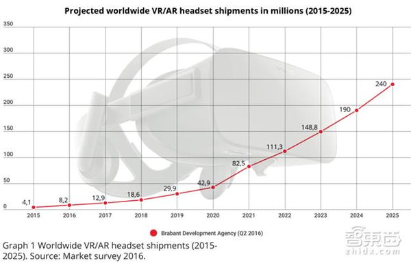 码报:【j2开奖】VR全球开发者报告：不炒作！我们正经做生意