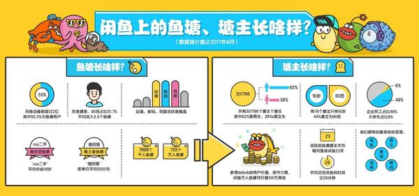 报码:【j2开奖】靠挖鱼塘，阿里的闲鱼找到了从交易切入社区的模式？