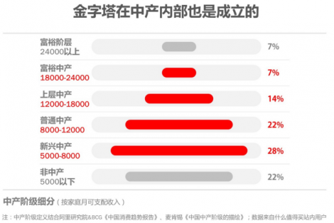 【图】“什么值得买”：一半用户每月至少可“败”8000元