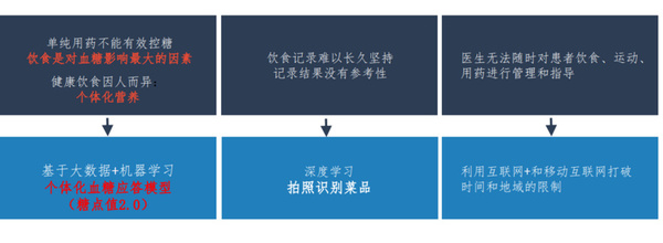 wzatv:【j2开奖】搭建营养数据库，悦糖想用AI技术定制虚拟“稳糖药”