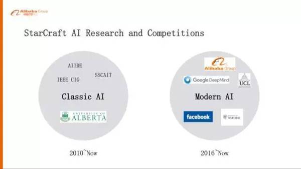 wzatv:【j2开奖】阿里巴巴为什么要选择星际争霸作为AI算法研究环境？