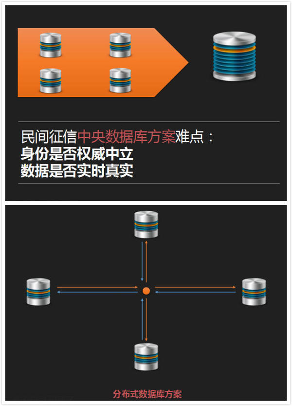 报码:【j2开奖】获B轮融资 他的征信平台助400金融机构识人 日均查询量40万次