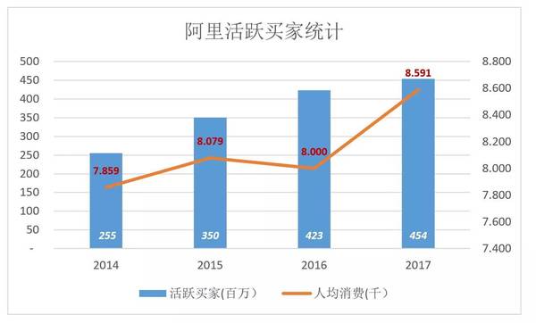 报码:【j2开奖】阿里高速增长背后：如何在“后红利时代”获得资本认可？