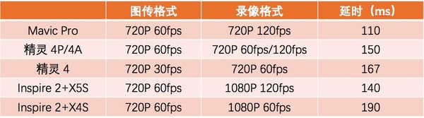 wzatv:【j2开奖】大疆飞行眼镜测评：2999 买个眼镜，这才是一套完整的 Mavic Pro