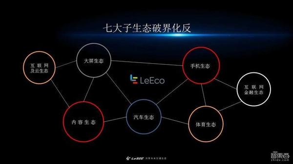 【j2开奖】乐视CEO和CFO大换血背后的真相