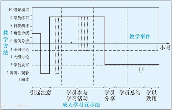 【j2开奖】从程序员到培养者