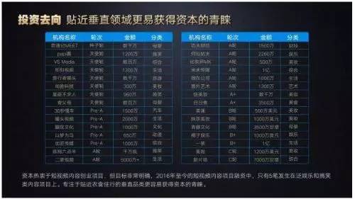 报码:【图】今日头条、美拍、快手，短视频战场的破局点在哪里？