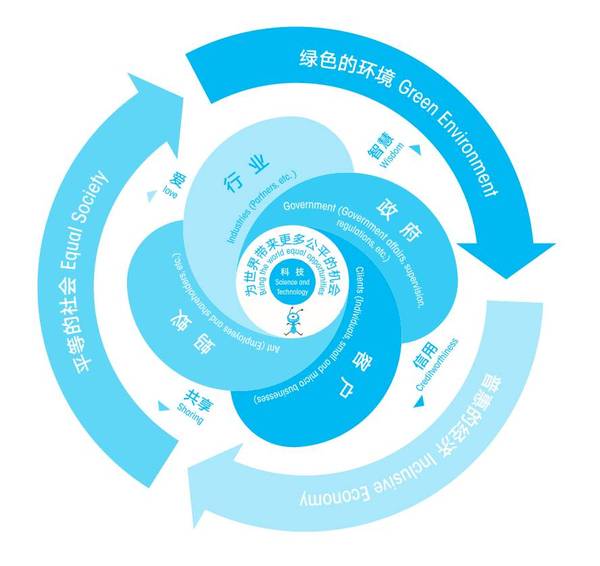 【j2开奖】蚂蚁金服在美国开了个会：除了支付宝，这些年他们都在干啥？