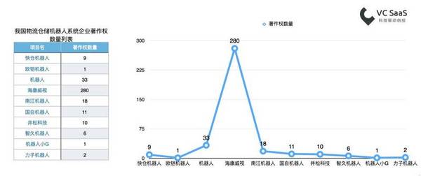 报码:【j2开奖】你总要知道，仓库里的物流机器人抢了谁饭碗？