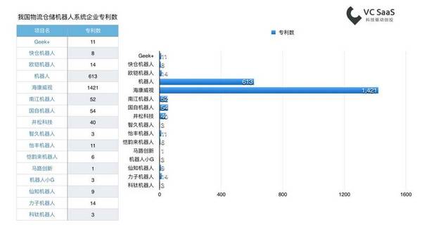 报码:【j2开奖】你总要知道，仓库里的物流机器人抢了谁饭碗？