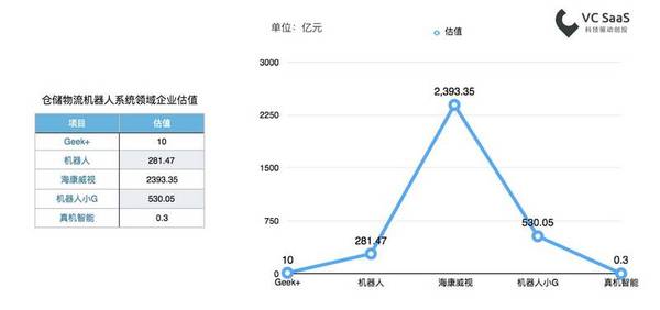 报码:【j2开奖】你总要知道，仓库里的物流机器人抢了谁饭碗？