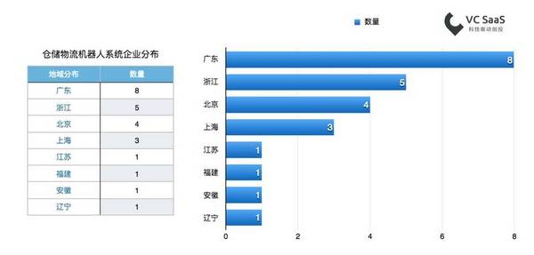 报码:【j2开奖】你总要知道，仓库里的物流机器人抢了谁饭碗？