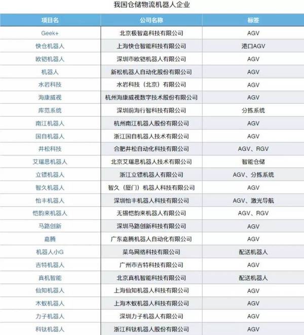 报码:【j2开奖】你总要知道，仓库里的物流机器人抢了谁饭碗？