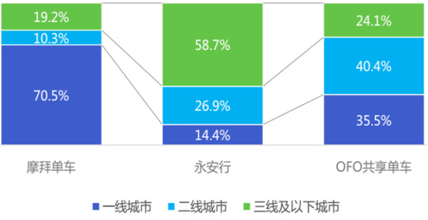 wzatv:【j2开奖】一篇文章了解共享单车的前世今生